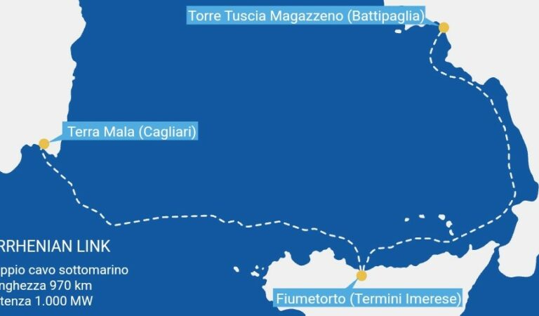 Terna: ultima tranche del finanziamento per il Tyrrhenian Link, che collegherà Sicilia con Sardegna e la penisola italiana con un doppio cavo sottomarino di 970 km