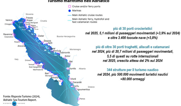 Crociere: nel 2025 previsti oltre 5,1 milioni di crocieristi movimentati (+3,9% sul 2024) e oltre 3.400 toccate nave (+5,8% sul 2024)